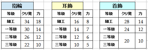 ウォリアー 基礎編 Teraして どうぞ